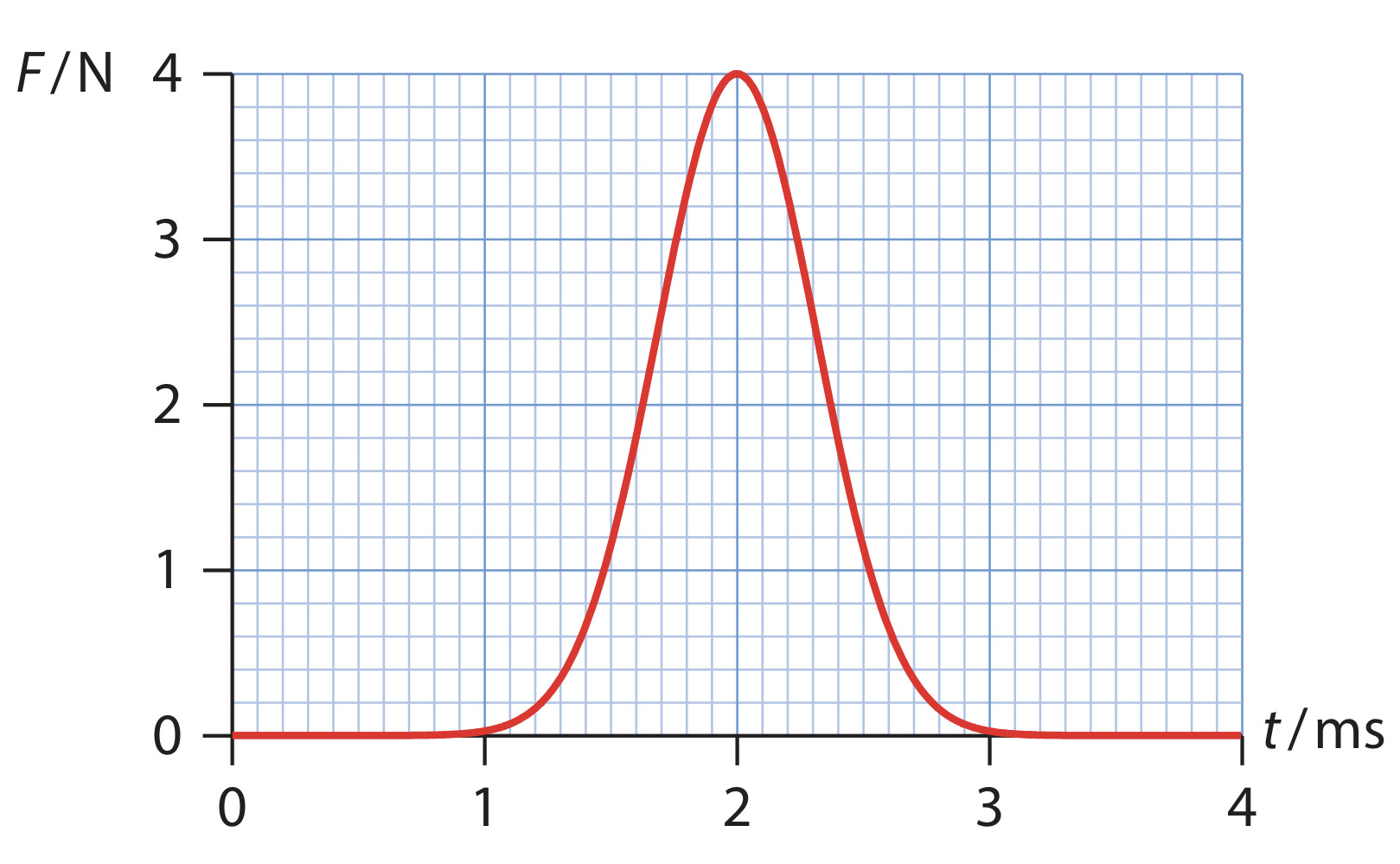 force-time_graph.jpeg
